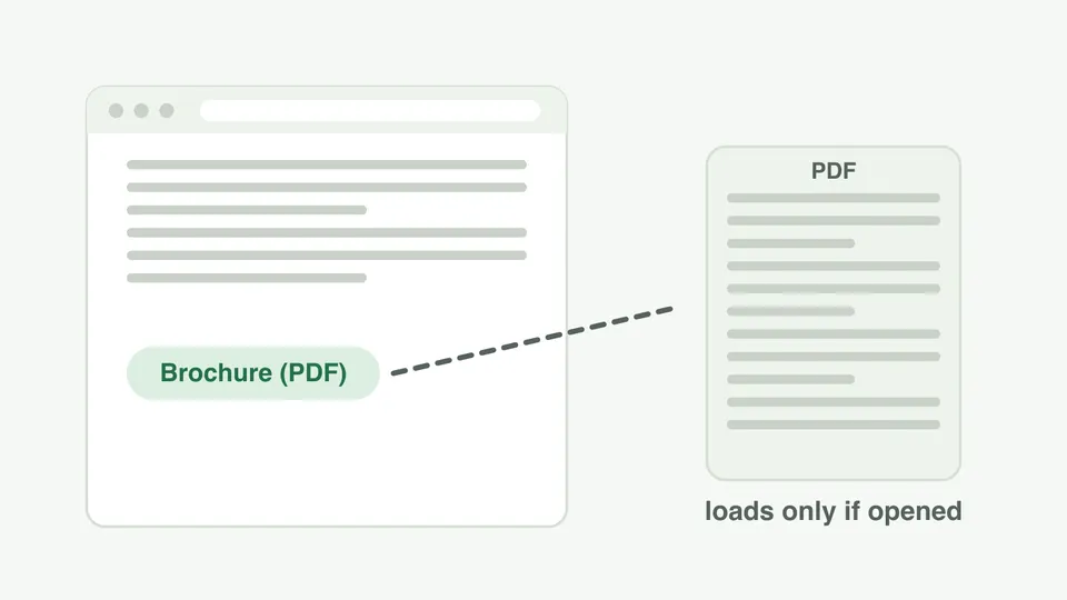 Diagram: a web page with a brochure link; the PDF it points to loads only if someone opens it