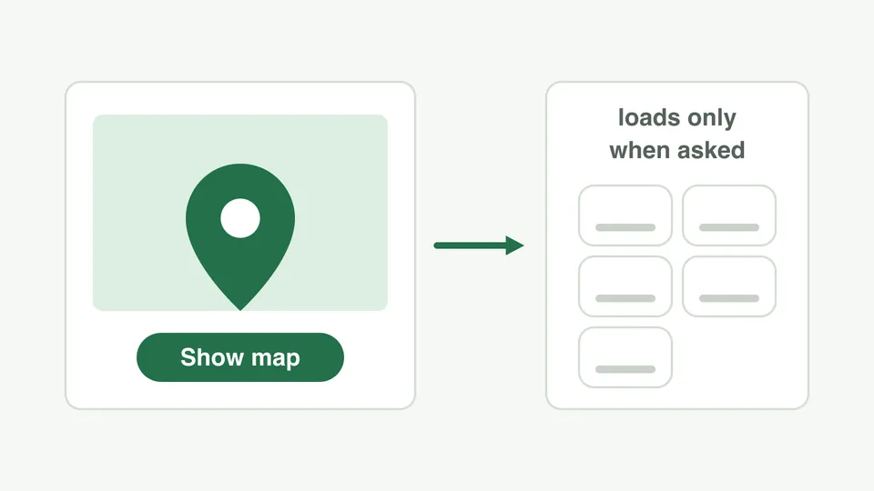Diagram: a lightweight map placeholder with a Show map button; the heavy map files load only when it is pressed