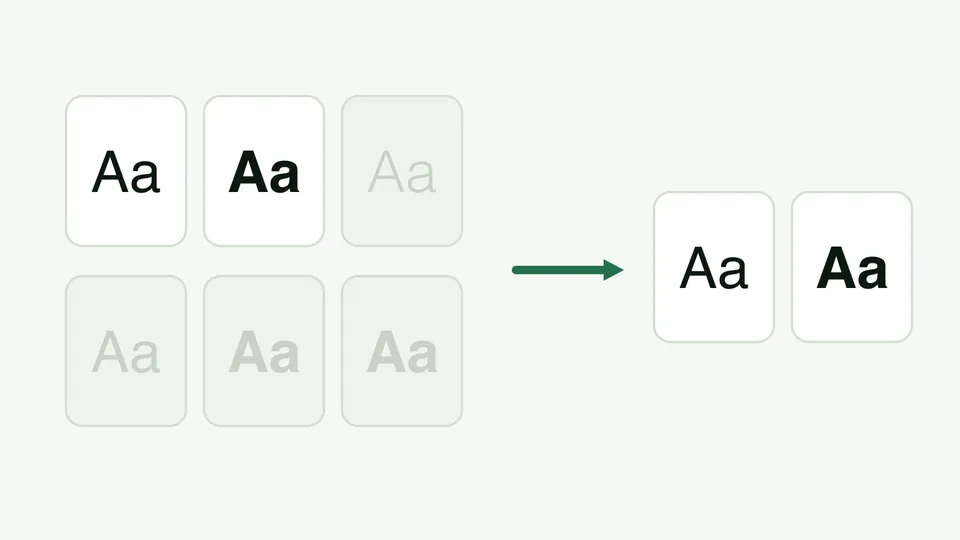 Diagram: six font-style cards, most greyed out, narrowed down by an arrow to the two styles the design uses