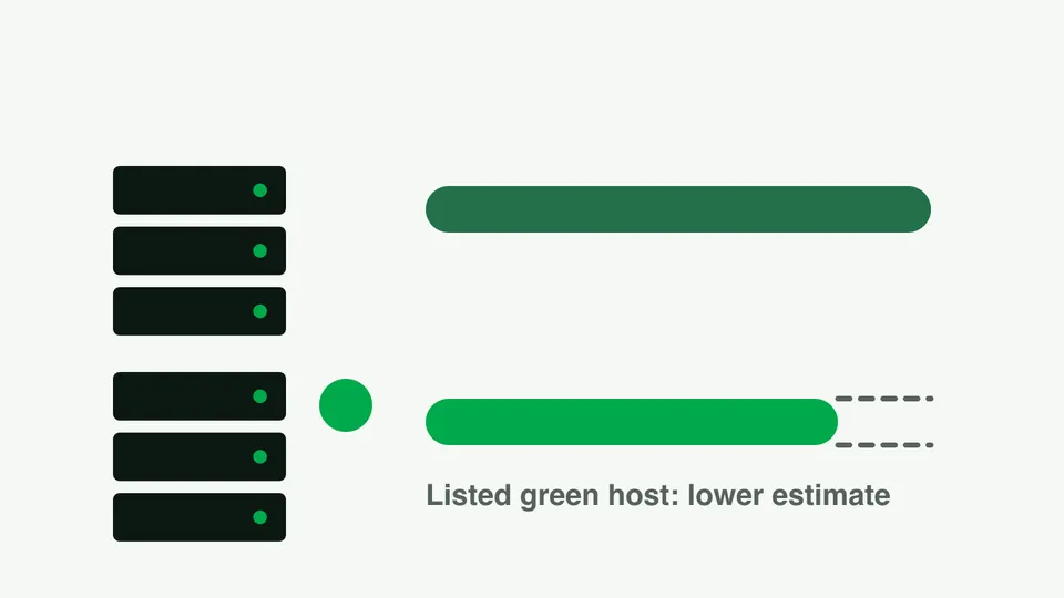 Diagram: two servers with estimate bars; the bar for the server listed as green is shorter