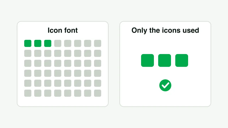 Diagram: an icon font containing dozens of icons when only three are used, beside just the three icons on their own