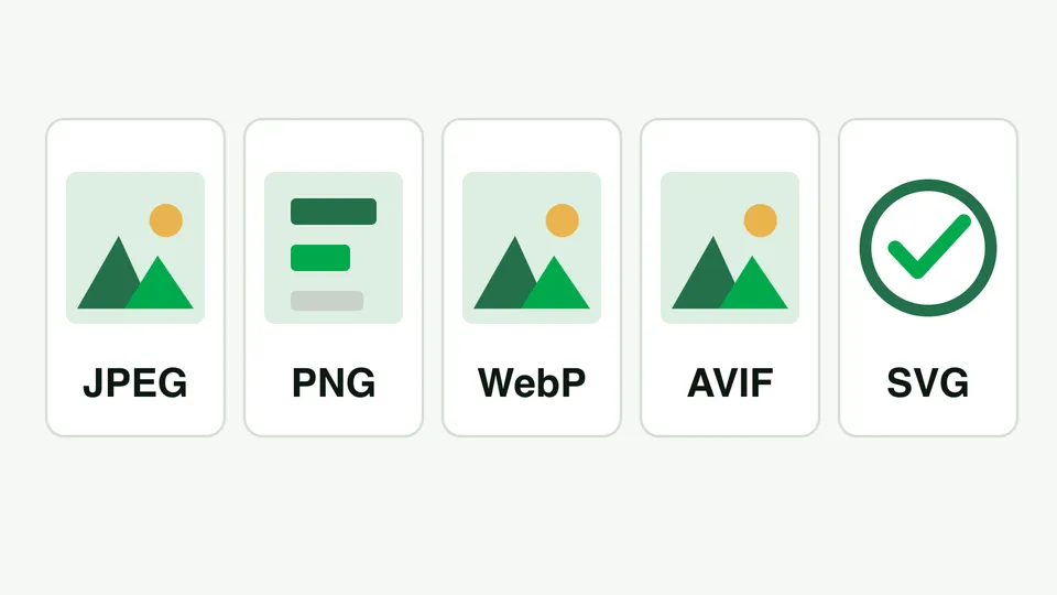 Diagram: five image format cards — JPEG, PNG, WebP and AVIF for pictures, and SVG for a vector graphic