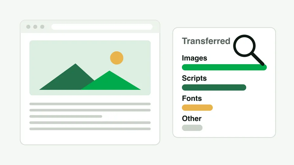 Diagram: a web page beside a list of transferred data by type — images, scripts, fonts and other files — under a magnifying glass