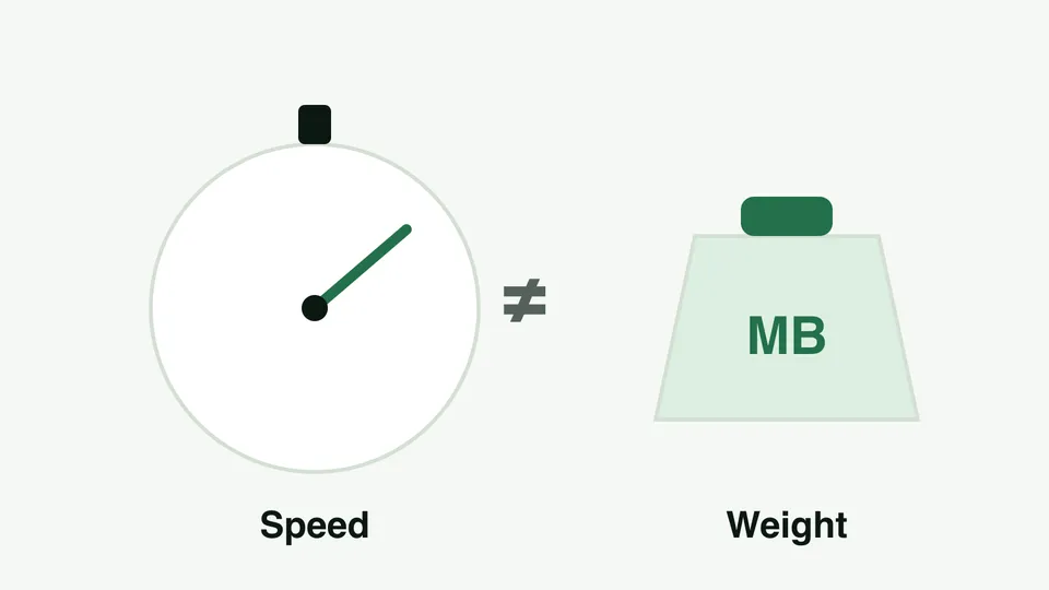 Diagram: a stopwatch for speed and a weight for megabytes, with a not-equal sign between them
