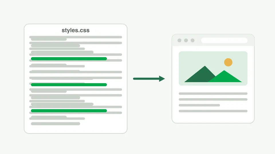Diagram: a long stylesheet with only a few highlighted rules used by the page it is sent to